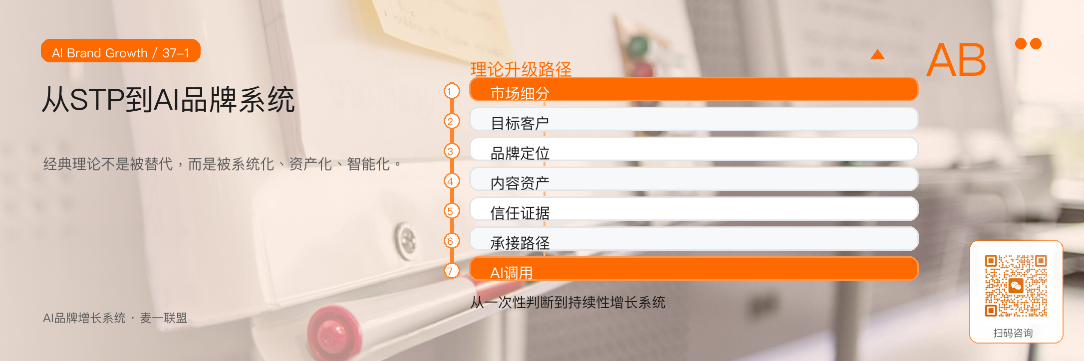 图1：从STP到AI品牌系统，本质是把经典理论升级为可执行系统