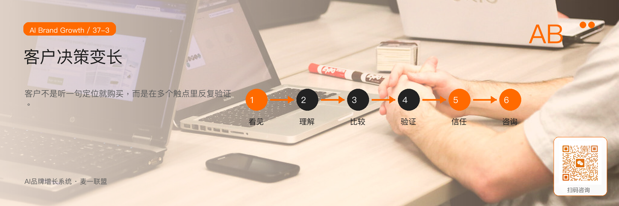 图3：AI时代客户决策路径更长，定位必须进入多个触点
