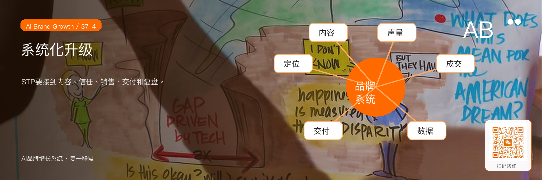 图4：系统化升级的关键，是让STP贯穿内容、销售、交付和复盘