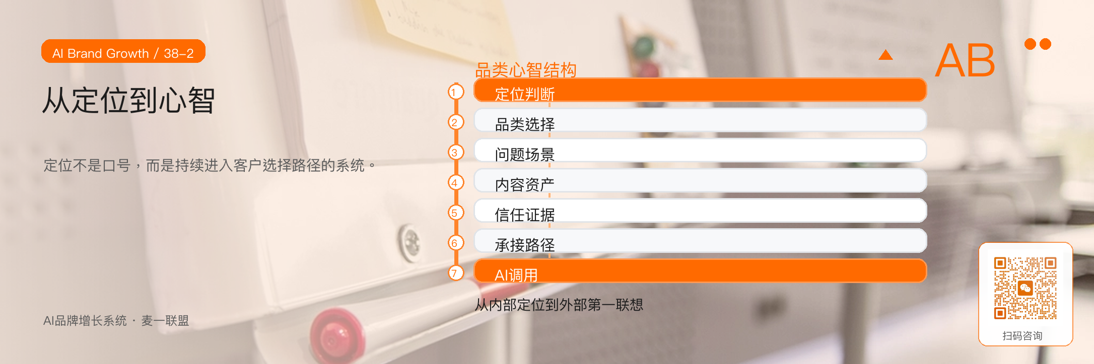 图2：从定位理论到品类心智，需要把内部判断升级为外部选择系统