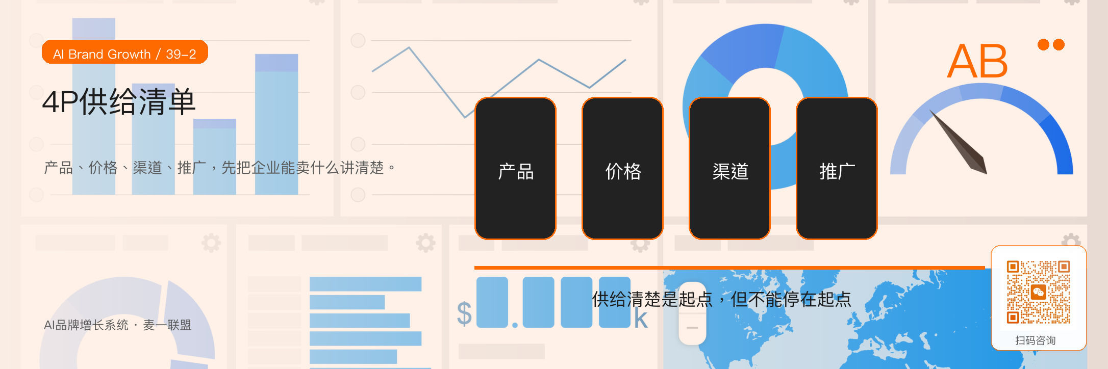图2：4P帮助企业整理产品、价格、渠道和推广，但不能单独解决信任问题