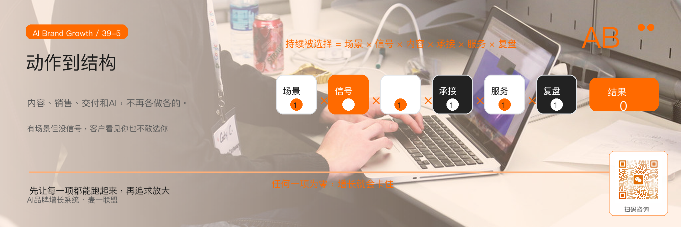 图5：没有信号和复盘，内容、销售、服务很难形成长期增长结构