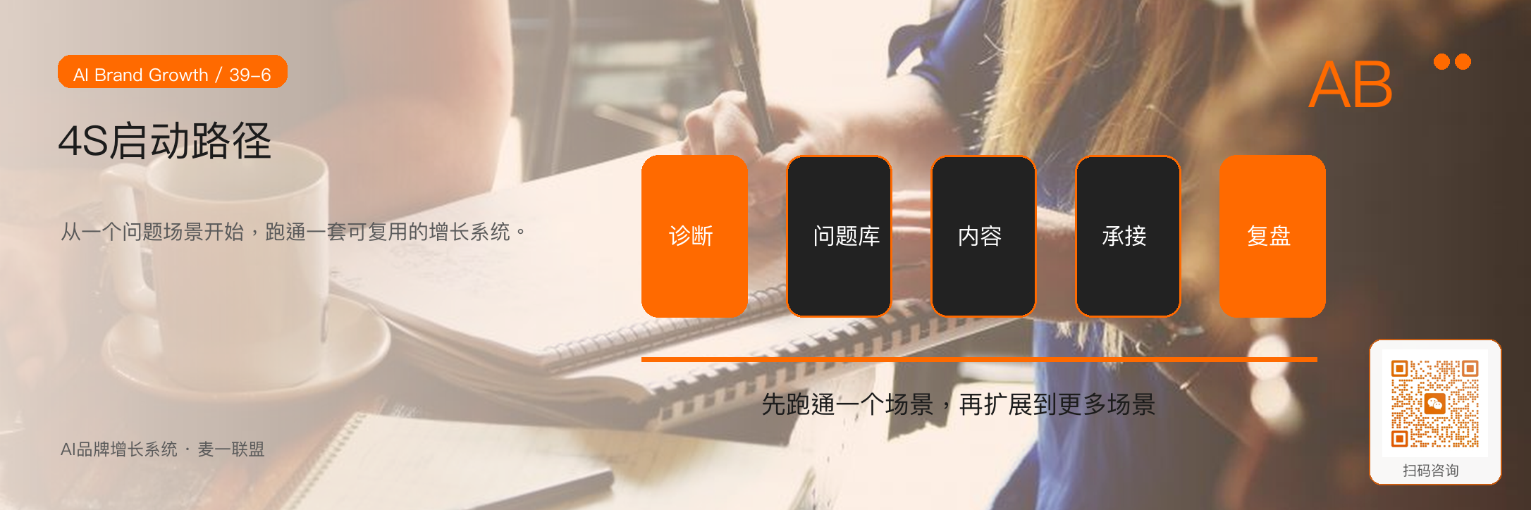 图6：中小企业可以先用一个场景跑通4S，再逐步扩展完整系统