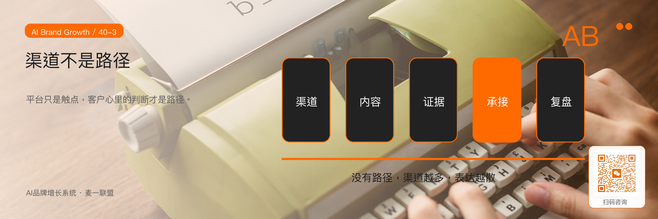 图3:渠道只是触点,真正决定转化的是客户路径里的连续判断