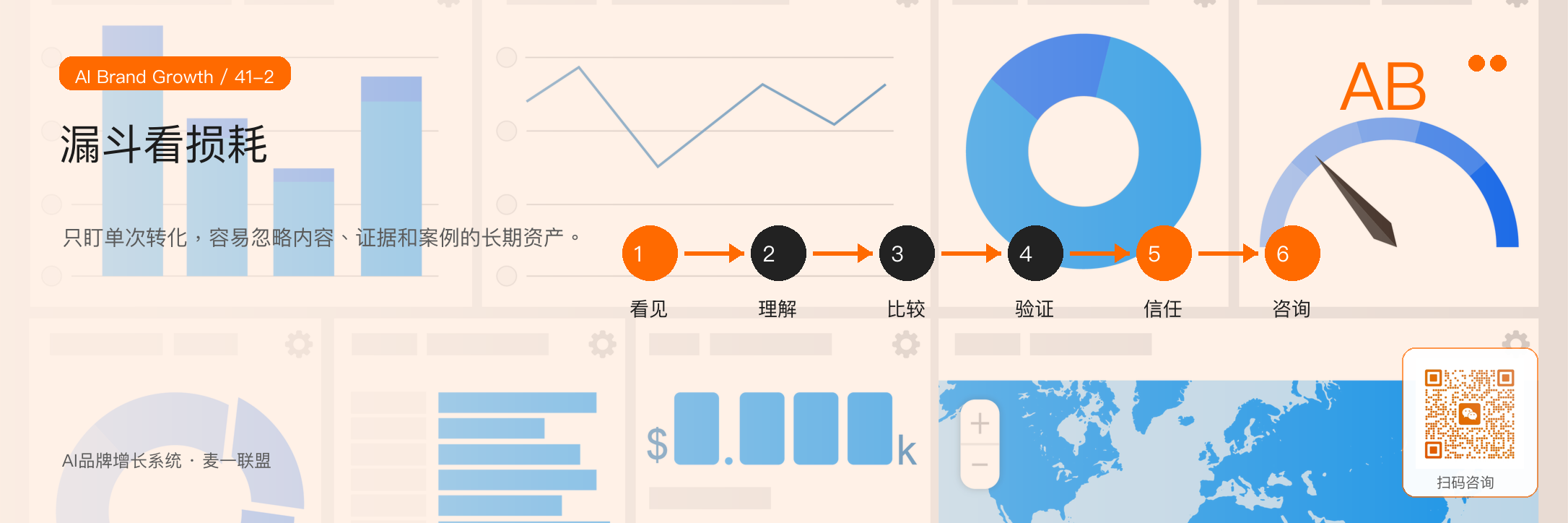 图2:漏斗只看一次转化损耗,飞轮关注每次动作能否沉淀资产