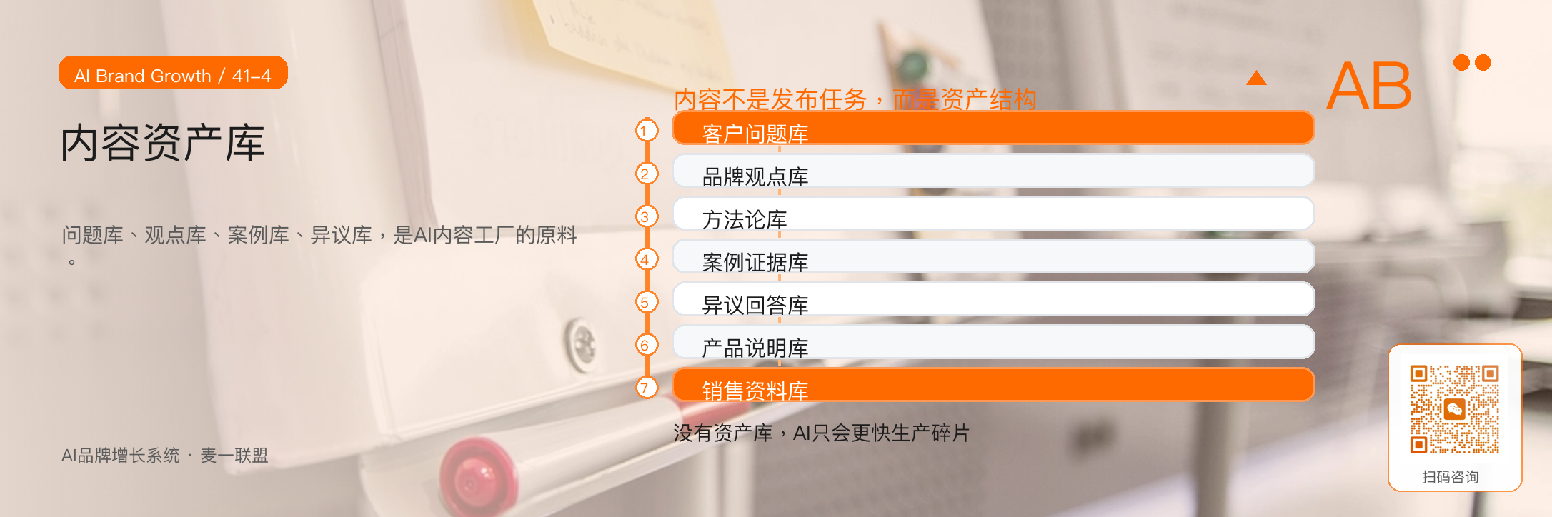 图4:内容系统需要问题库、观点库、案例库和异议库作为AI生产原料