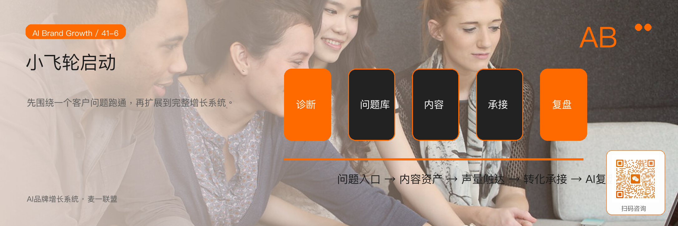 图6:中小企业可以先围绕一个客户问题跑通小飞轮,再扩展完整系统