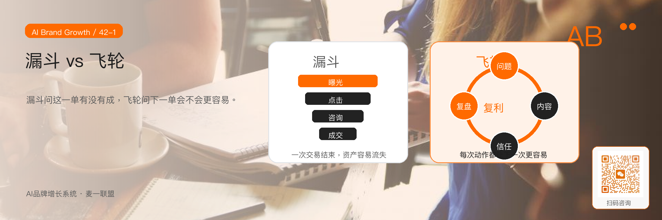图1:漏斗关注一次交易损耗,飞轮关注每次动作能否形成长期复利