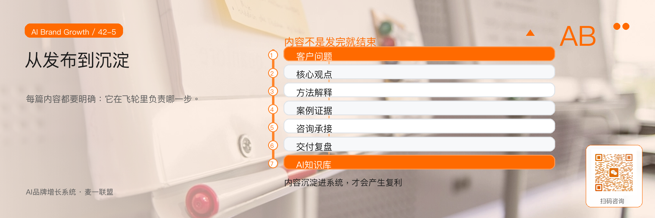图5:内容从发布任务升级为沉淀任务,才能进入AI品牌增长系统