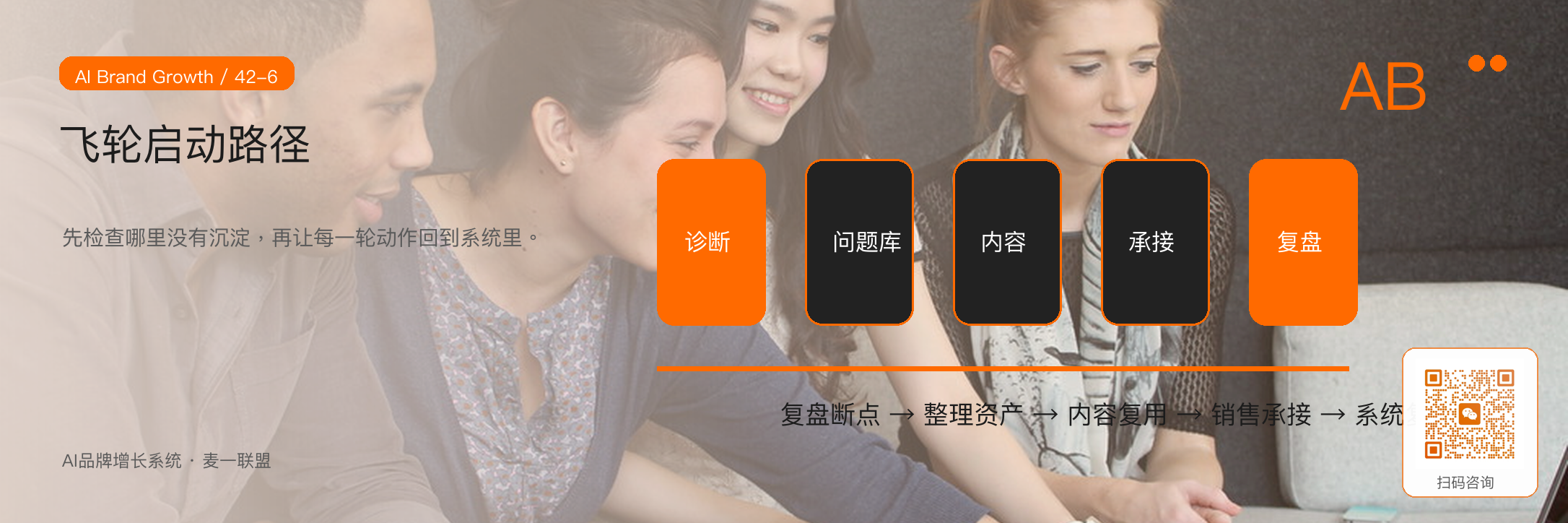 图6:中小企业先检查复盘断点,再逐步把动作回流到系统里