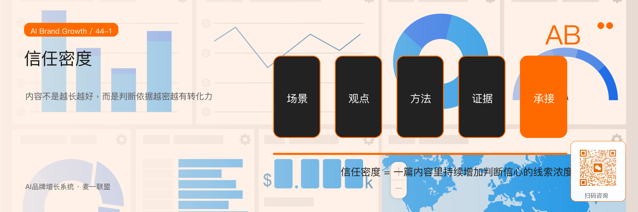 信任密度:
一篇内容如何决定客户是否愿意咨询? · 原文配图 2