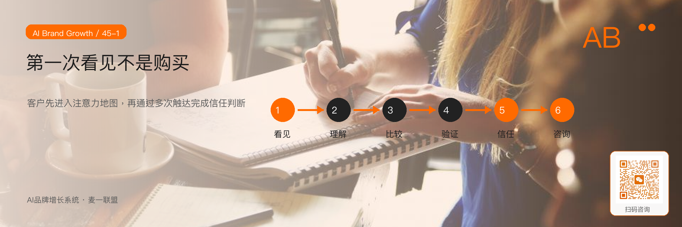 重复触达：
客户为什么不会看见你一次就购买？ · 原文配图 2