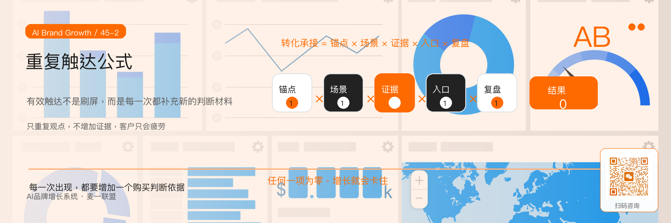 重复触达：
客户为什么不会看见你一次就购买？ · 原文配图 3