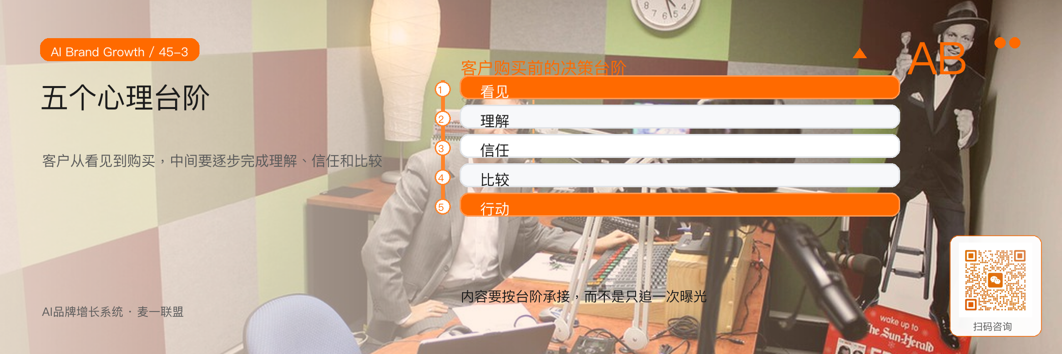 重复触达：
客户为什么不会看见你一次就购买？ · 原文配图 4