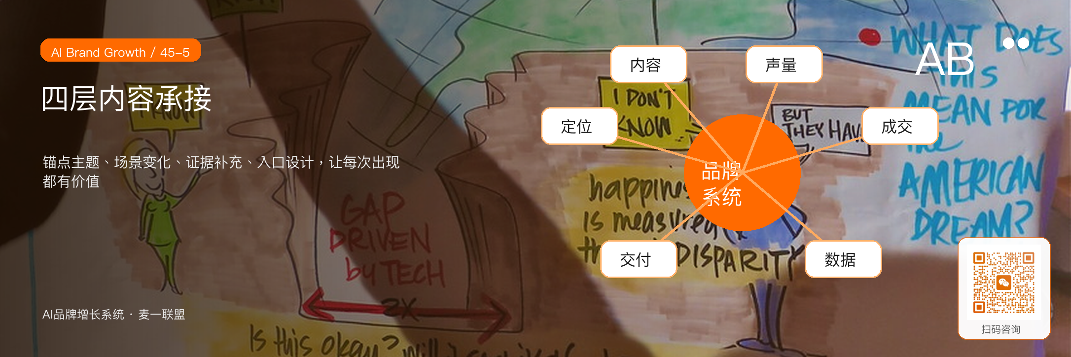 重复触达：
客户为什么不会看见你一次就购买？ · 原文配图 6