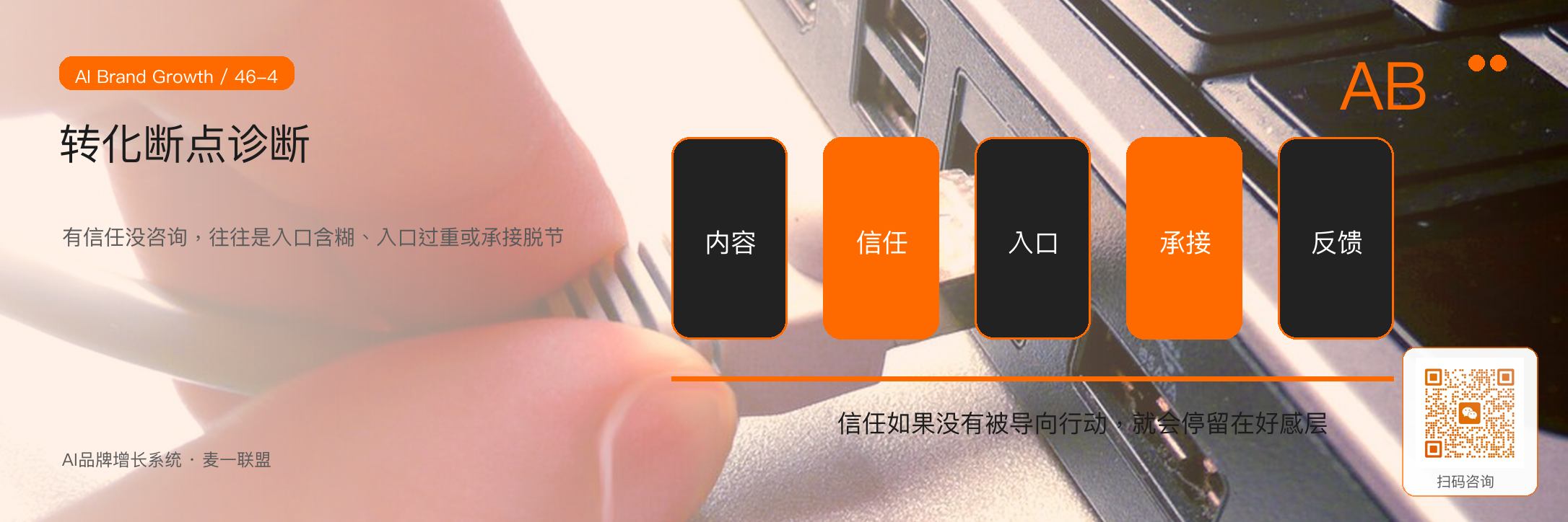 转化结构：
信任怎样变成低阻力行动？ · 原文配图 5