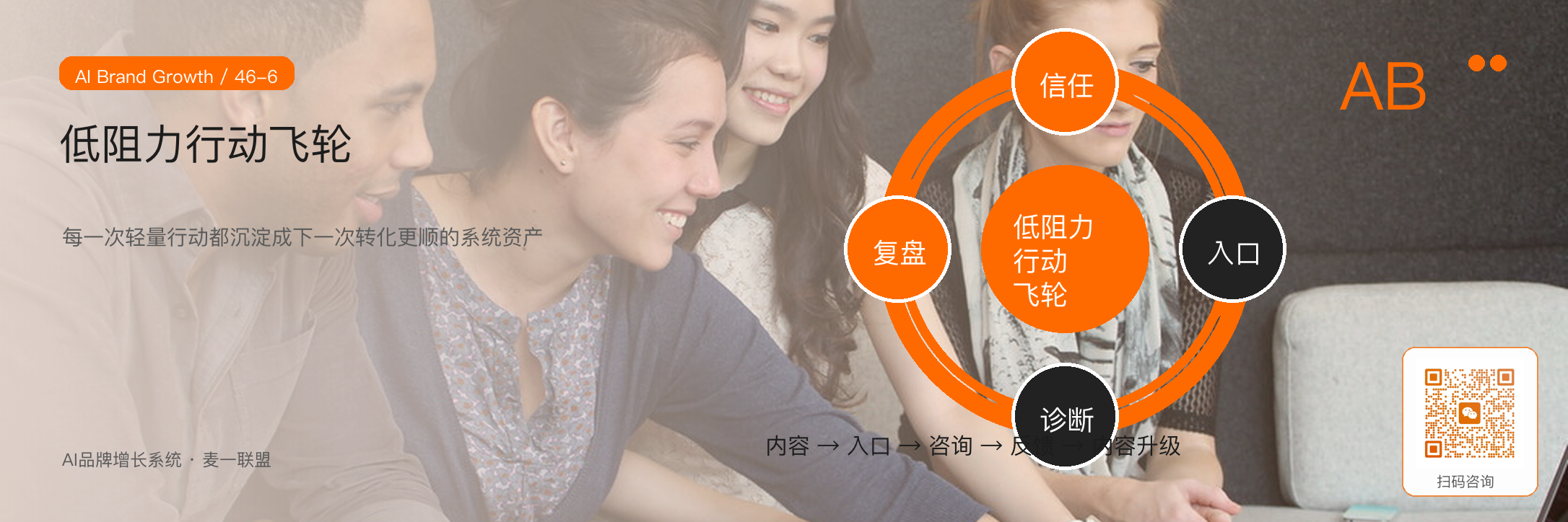 转化结构：
信任怎样变成低阻力行动？ · 原文配图 7