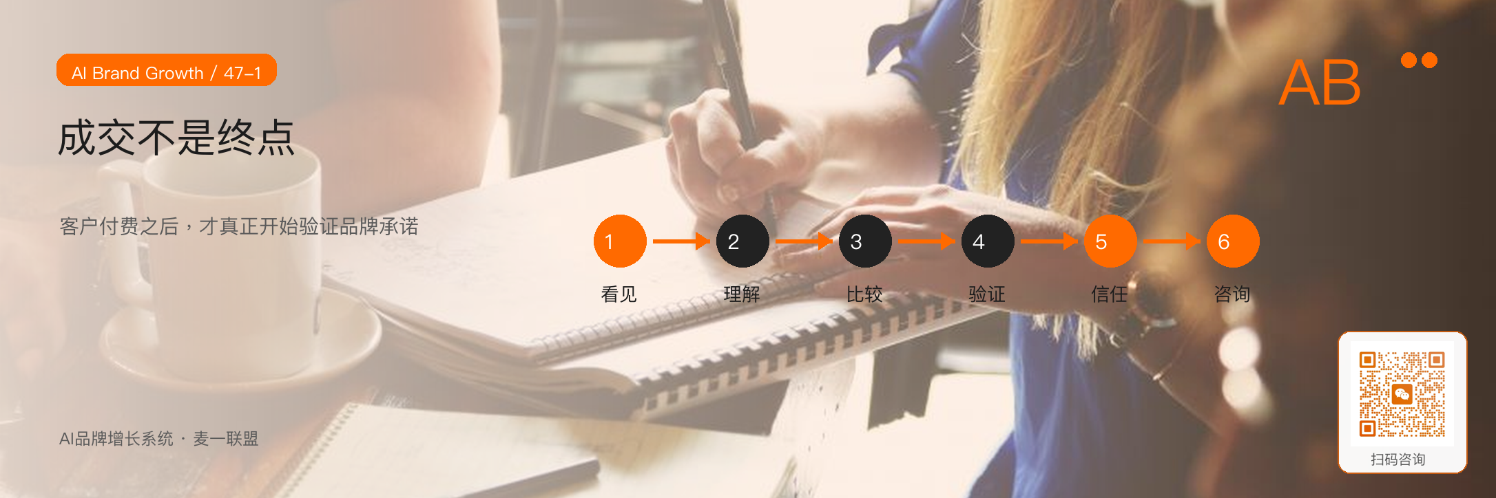 交付口碑：
成交之后为什么才是下一轮增长的开始？ · 原文配图 2
