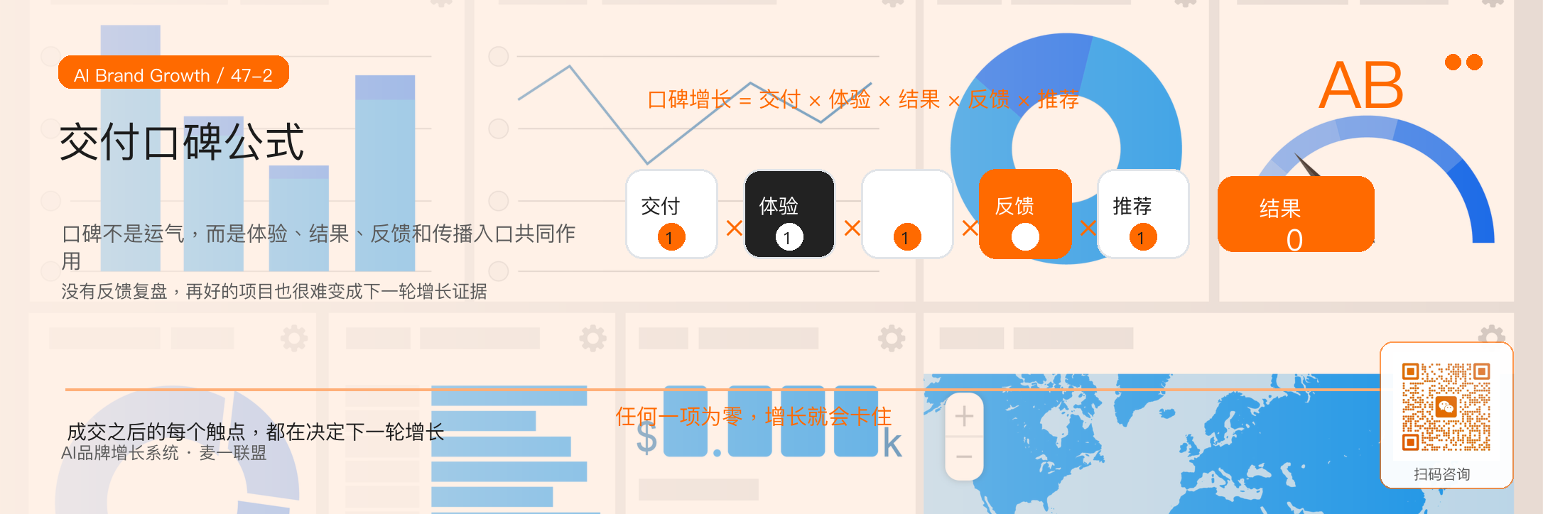 交付口碑：
成交之后为什么才是下一轮增长的开始？ · 原文配图 3