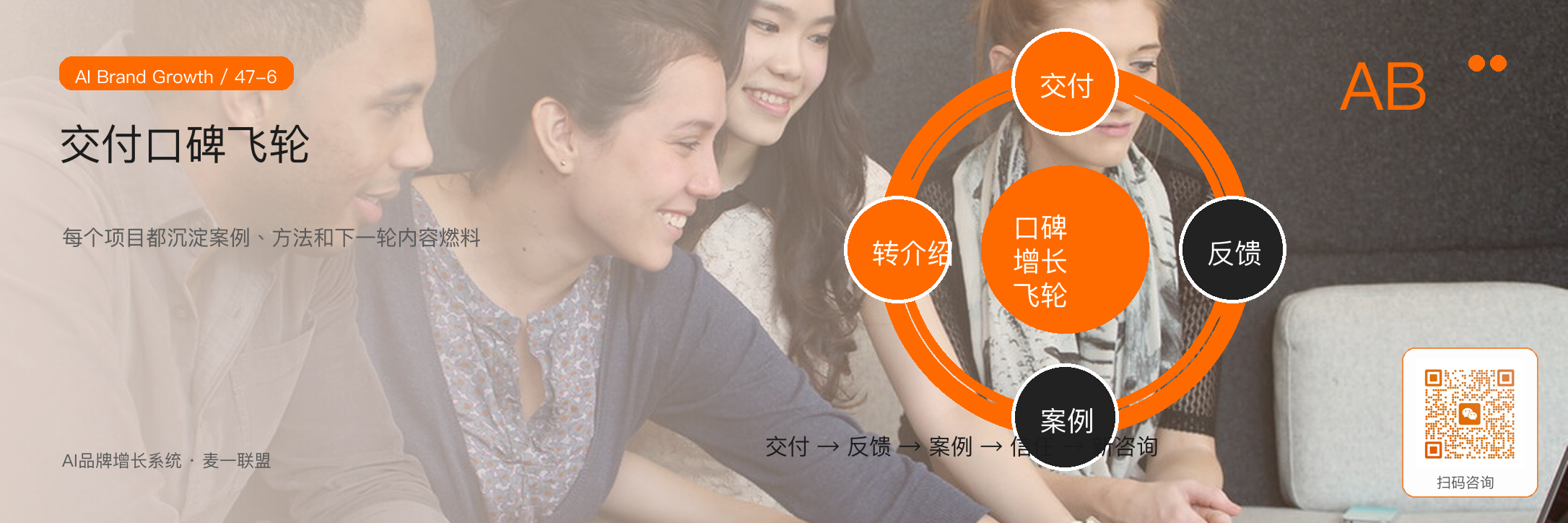 交付口碑：
成交之后为什么才是下一轮增长的开始？ · 原文配图 7
