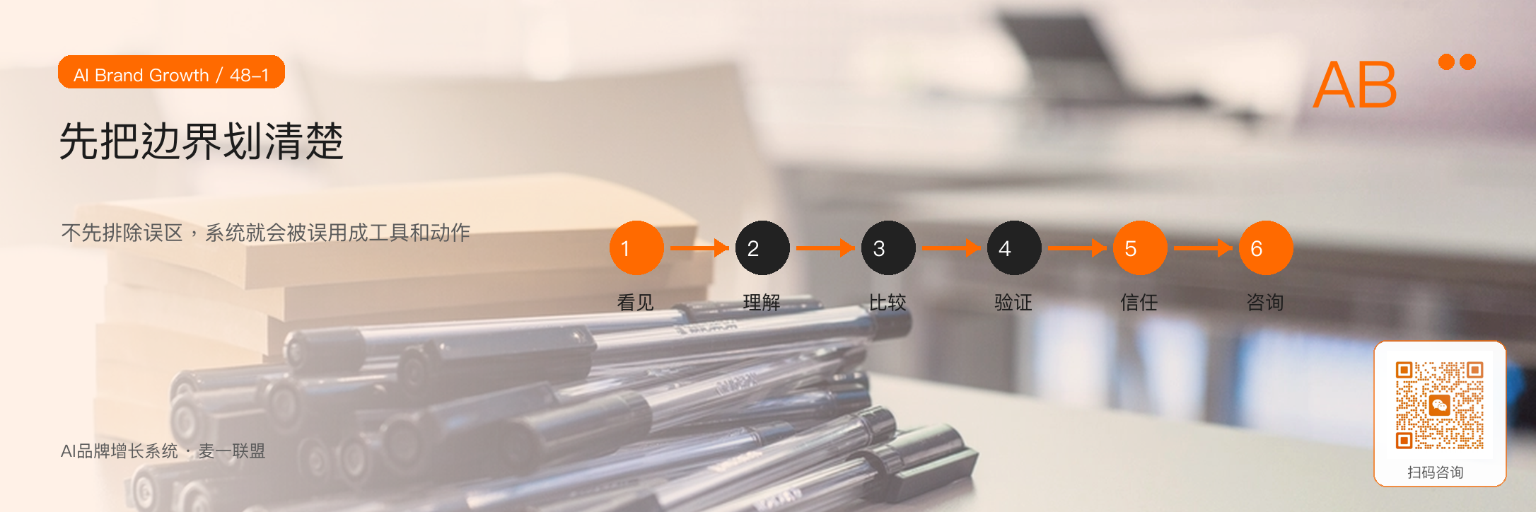 AI品牌增长系统
不等于什么? · 原文配图 2