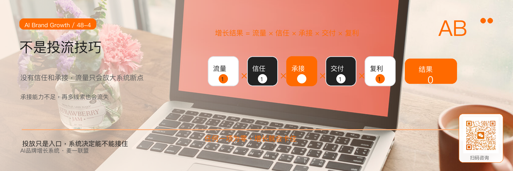AI品牌增长系统
不等于什么? · 原文配图 5