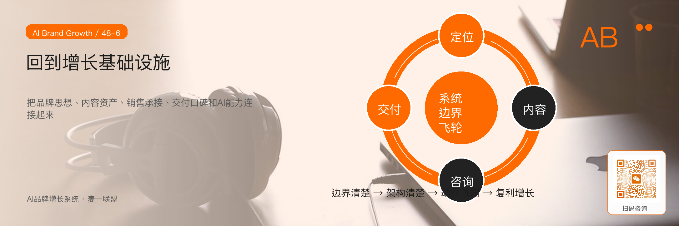 AI品牌增长系统
不等于什么? · 原文配图 7