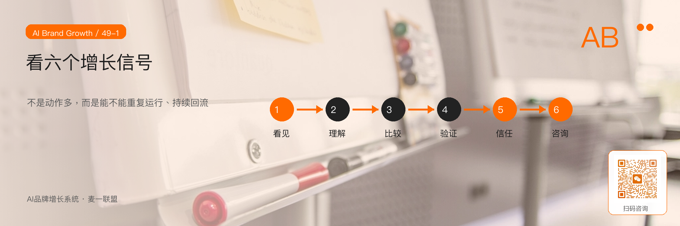 一家公司有没有增长系统，
看这六个信号 · 原文配图 2