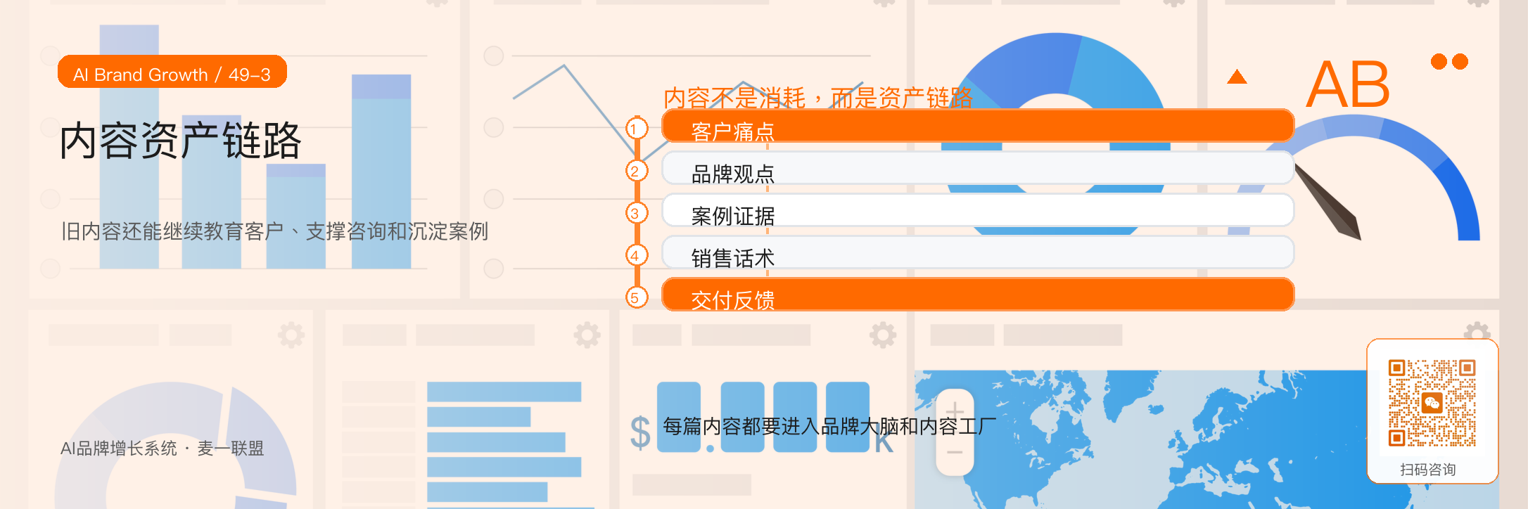 一家公司有没有增长系统，
看这六个信号 · 原文配图 4