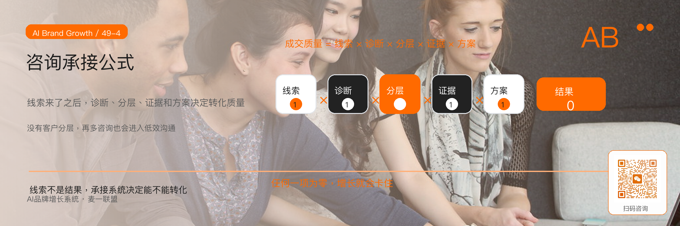 一家公司有没有增长系统，
看这六个信号 · 原文配图 5