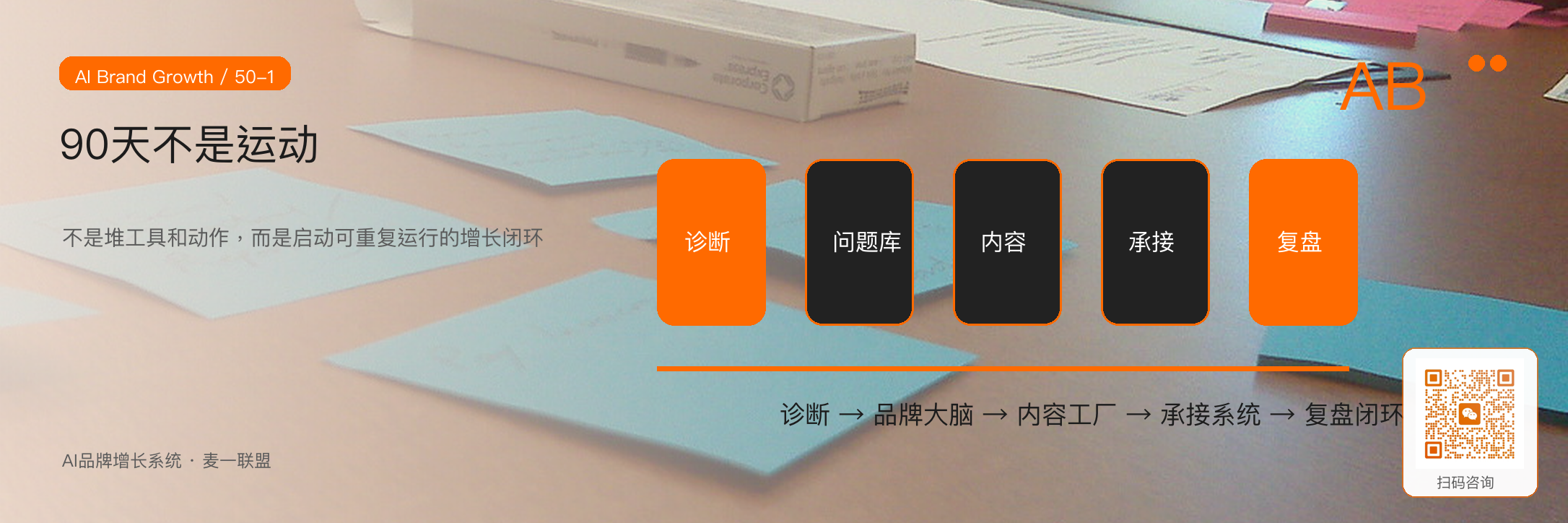 AI品牌增长系统的
90天启动路径 · 原文配图 2