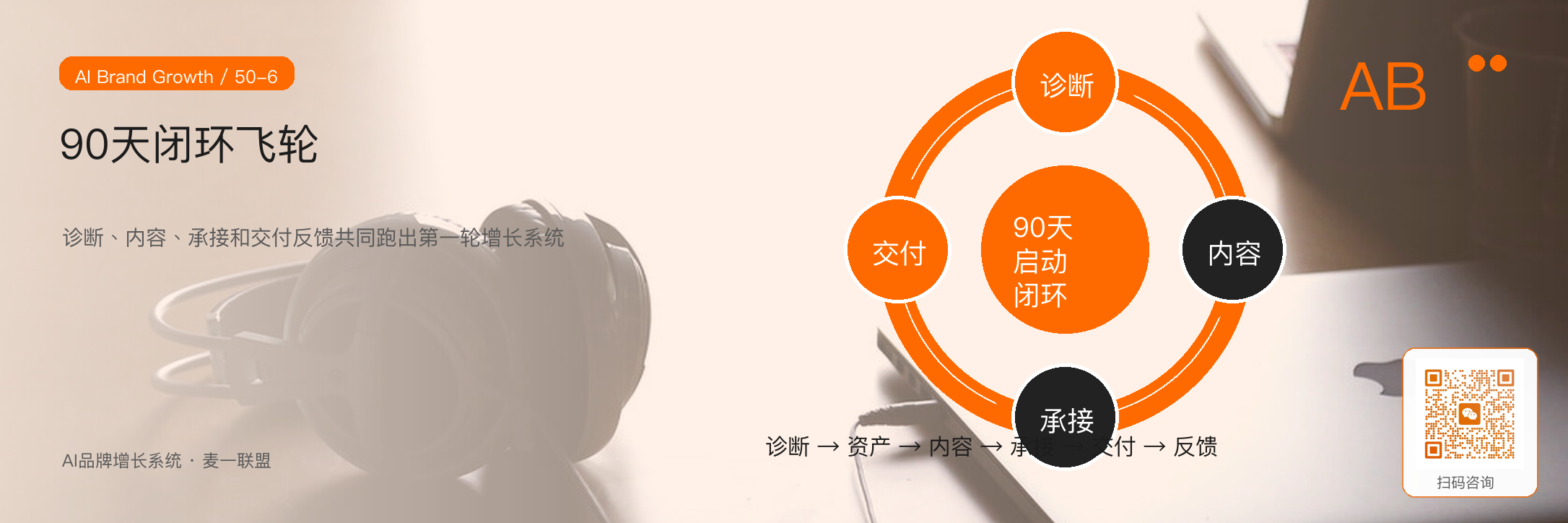 AI品牌增长系统的
90天启动路径 · 原文配图 7