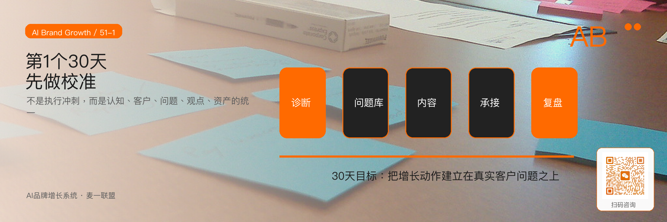 第1个30天：
建立基础认知与问题库 · 原文配图 2