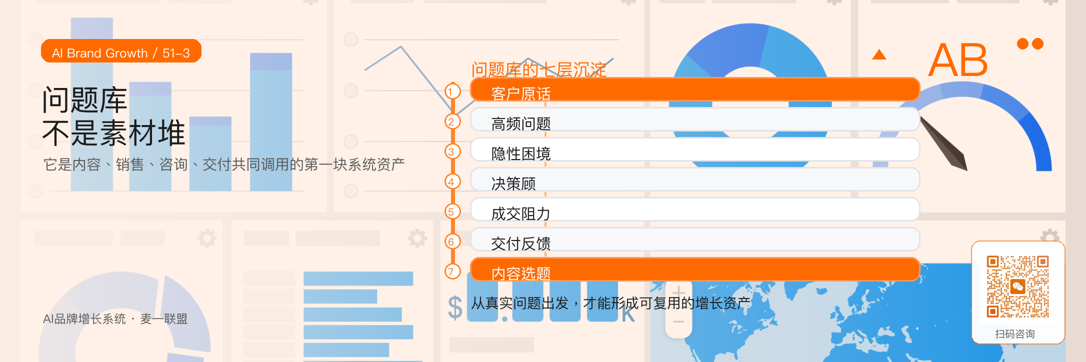 第1个30天：
建立基础认知与问题库 · 原文配图 4