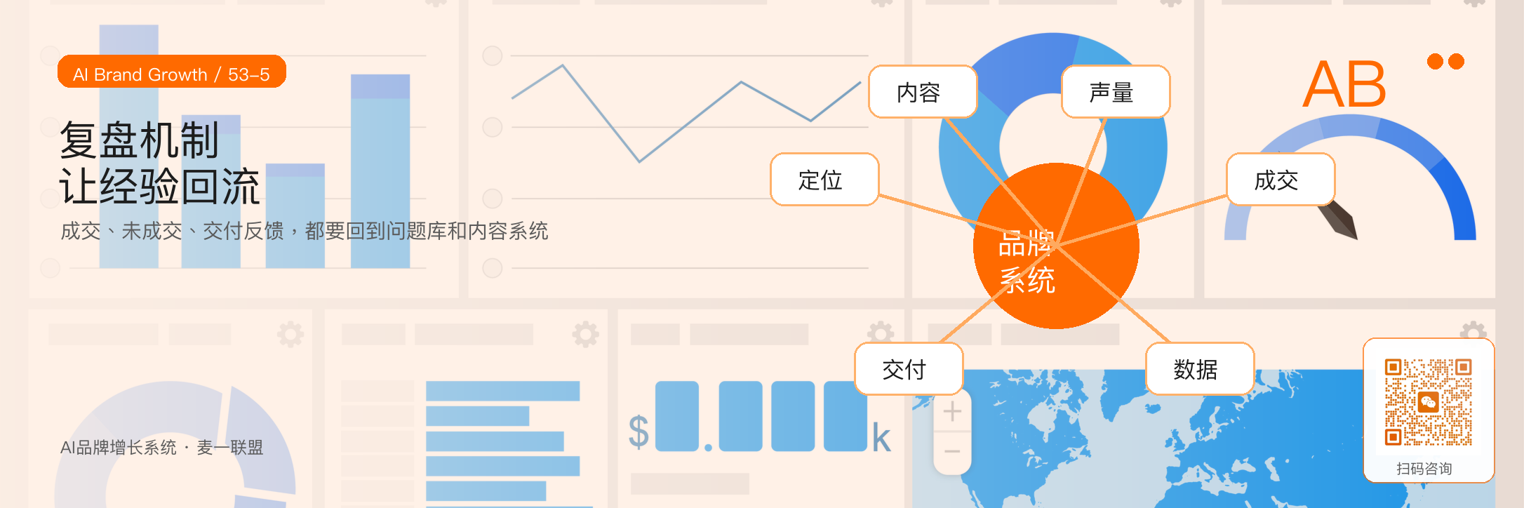 第3个30天：
建立转化承接与复盘机制 · 原文配图 6