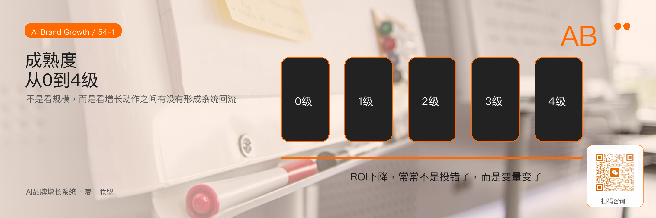 企业增长系统成熟度：
从0到4级怎么判断？ · 原文配图 2