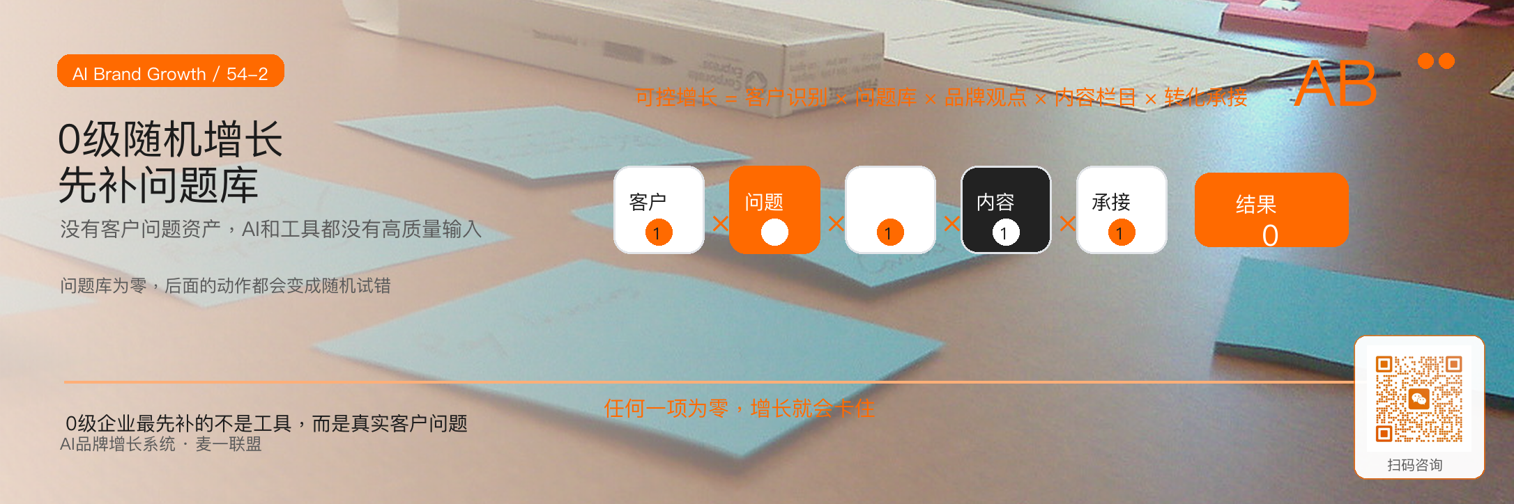 企业增长系统成熟度：
从0到4级怎么判断？ · 原文配图 3
