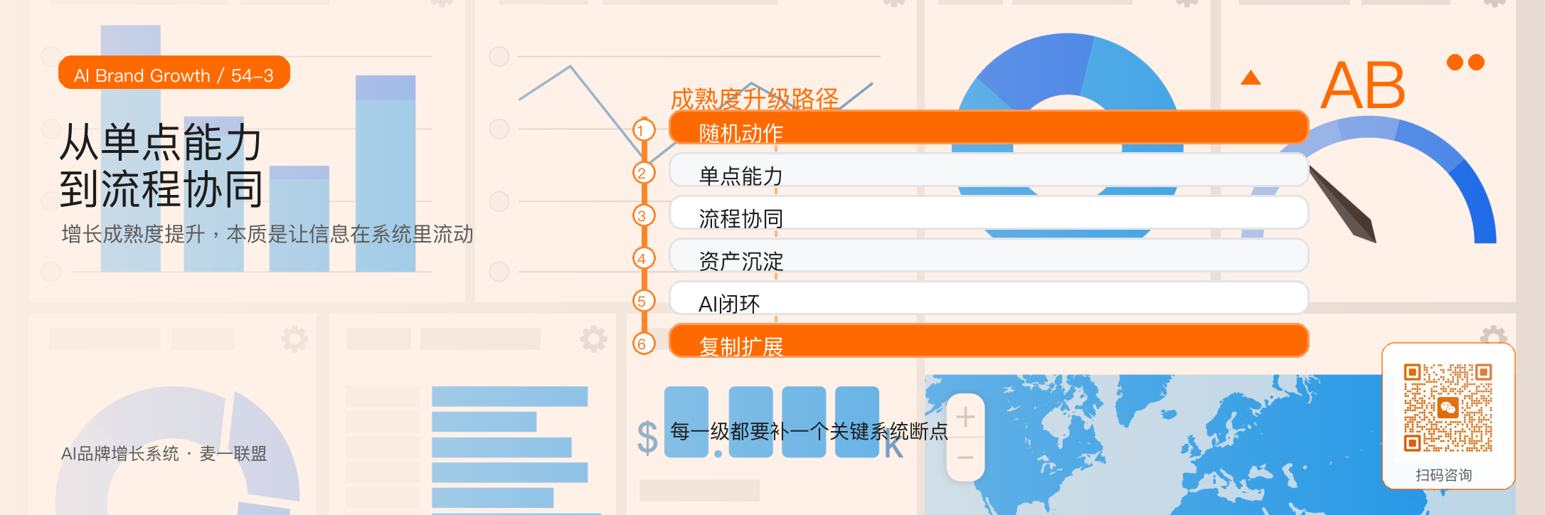 企业增长系统成熟度：
从0到4级怎么判断？ · 原文配图 4