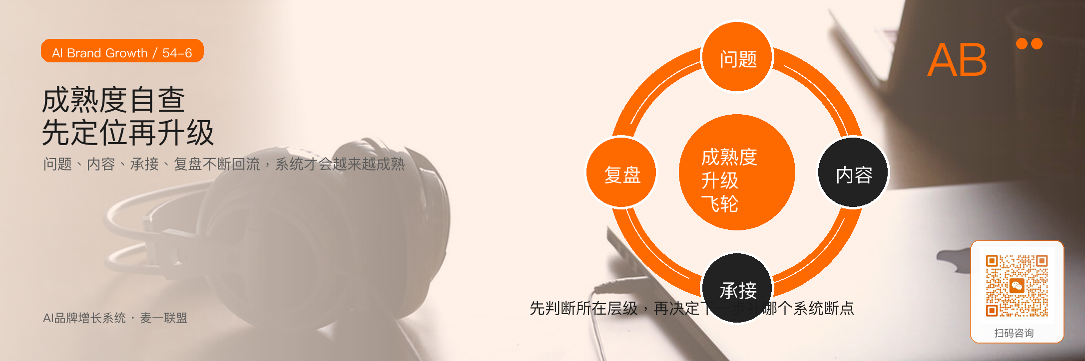 企业增长系统成熟度：
从0到4级怎么判断？ · 原文配图 7