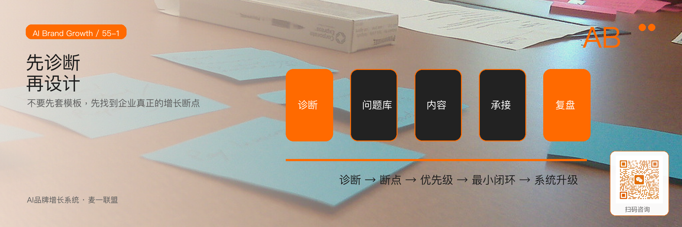 系统设计前,
为什么必须先做品牌增长诊断? · 原文配图 2