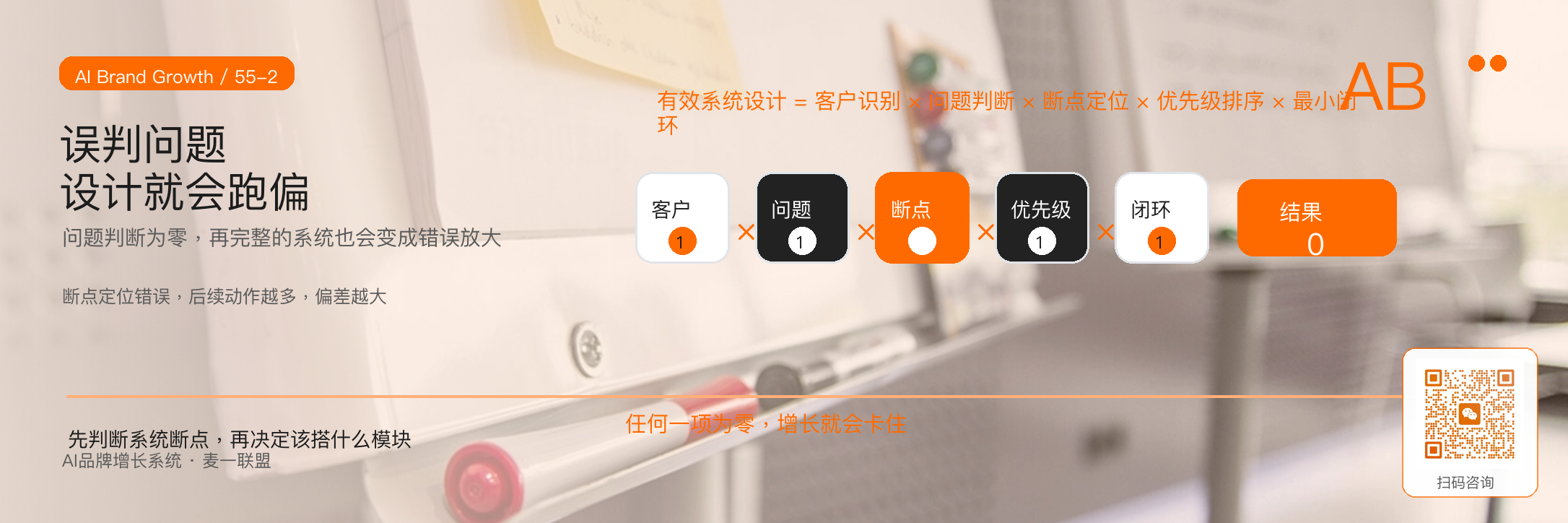 系统设计前,
为什么必须先做品牌增长诊断? · 原文配图 3