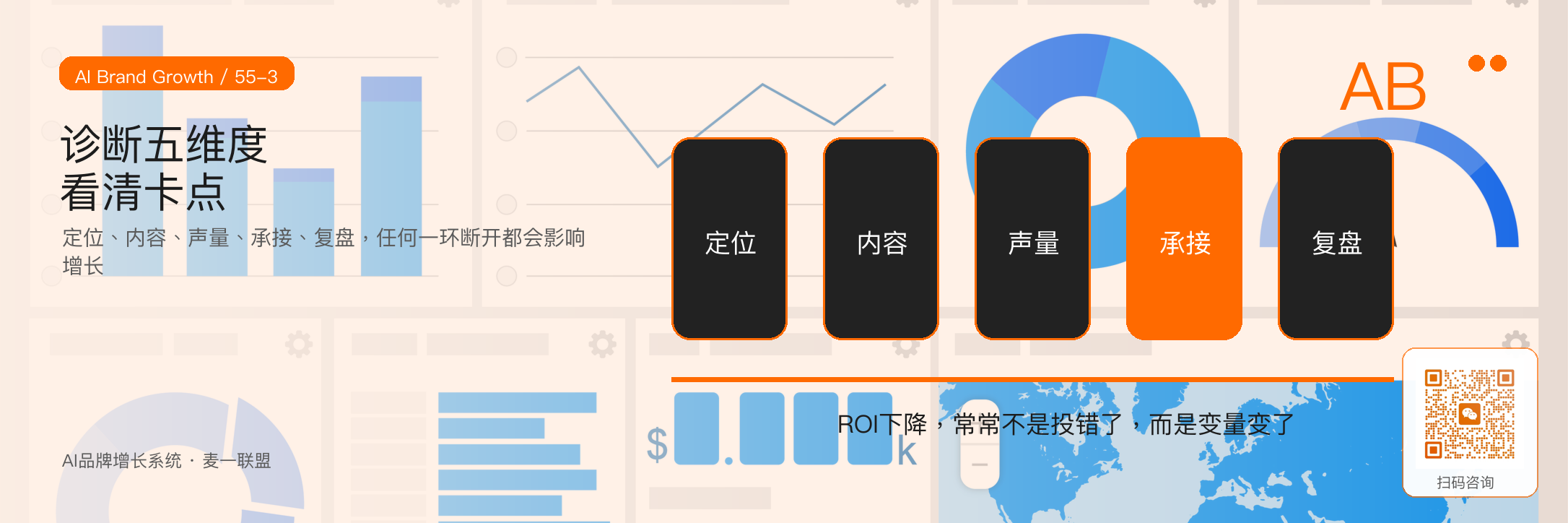 系统设计前,
为什么必须先做品牌增长诊断? · 原文配图 4