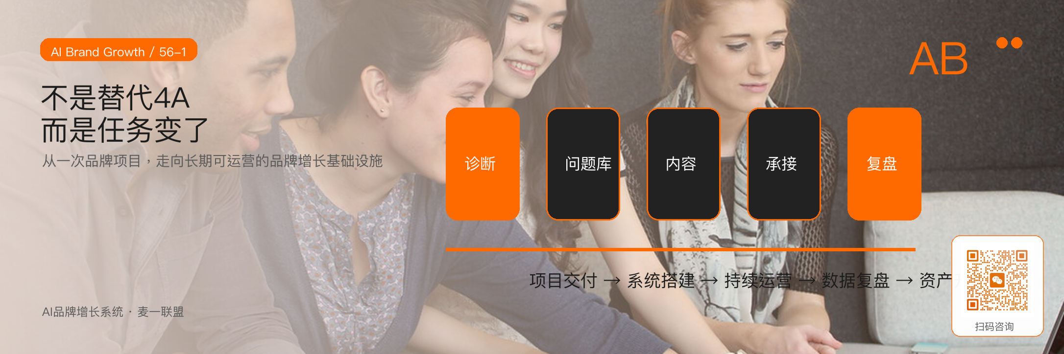 AI品牌增长系统和传统4A服务
有什么不同？ · 原文配图 2