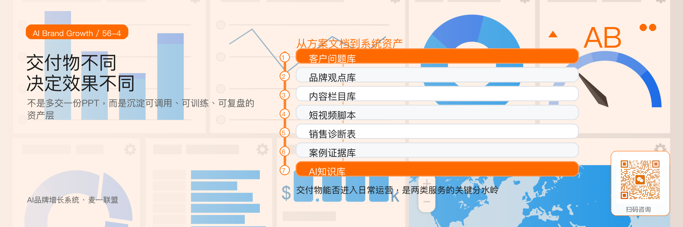 AI品牌增长系统和传统4A服务
有什么不同？ · 原文配图 5