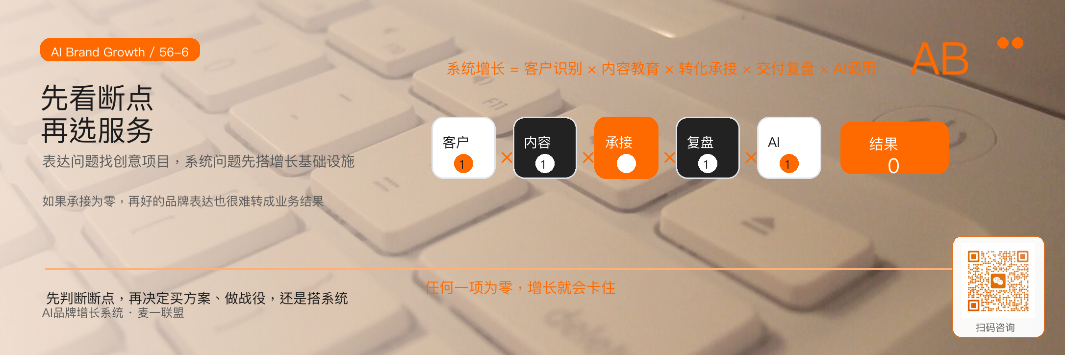 AI品牌增长系统和传统4A服务
有什么不同？ · 原文配图 7