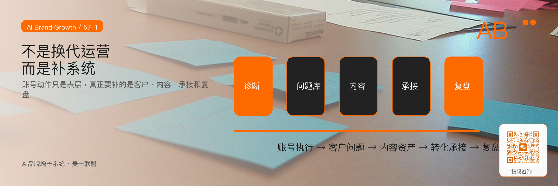 AI品牌增长系统和普通代运营
有什么不同? · 原文配图 2