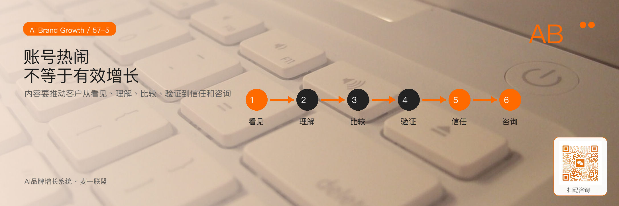 AI品牌增长系统和普通代运营
有什么不同? · 原文配图 6