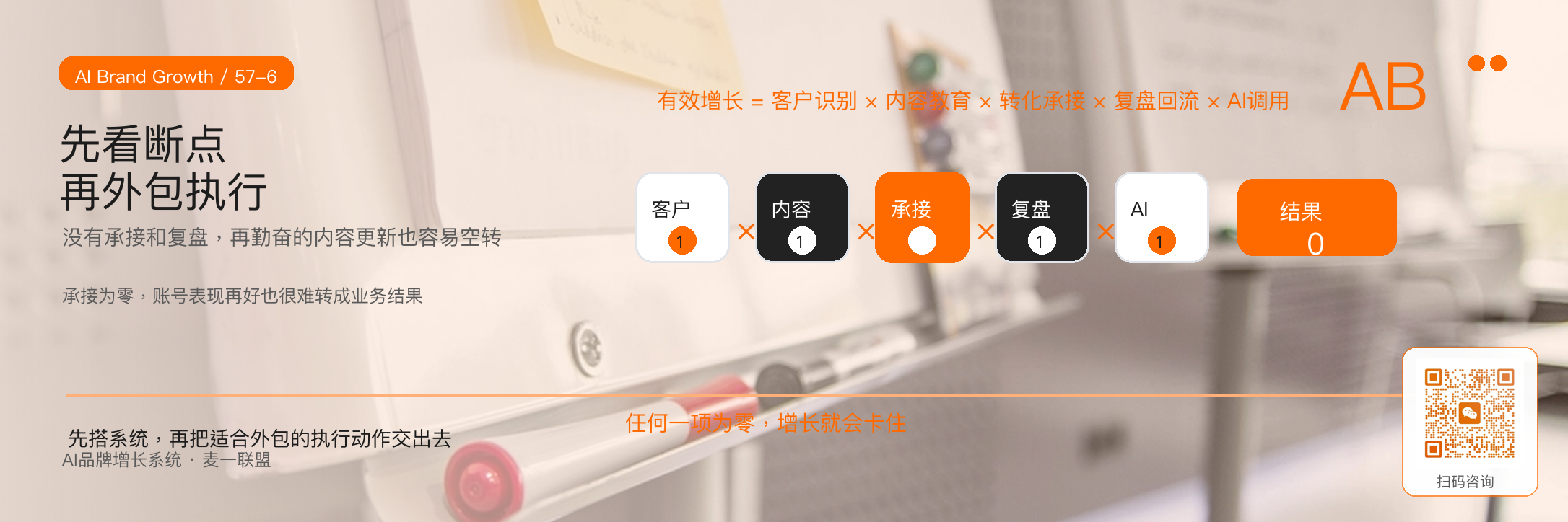 AI品牌增长系统和普通代运营
有什么不同? · 原文配图 7