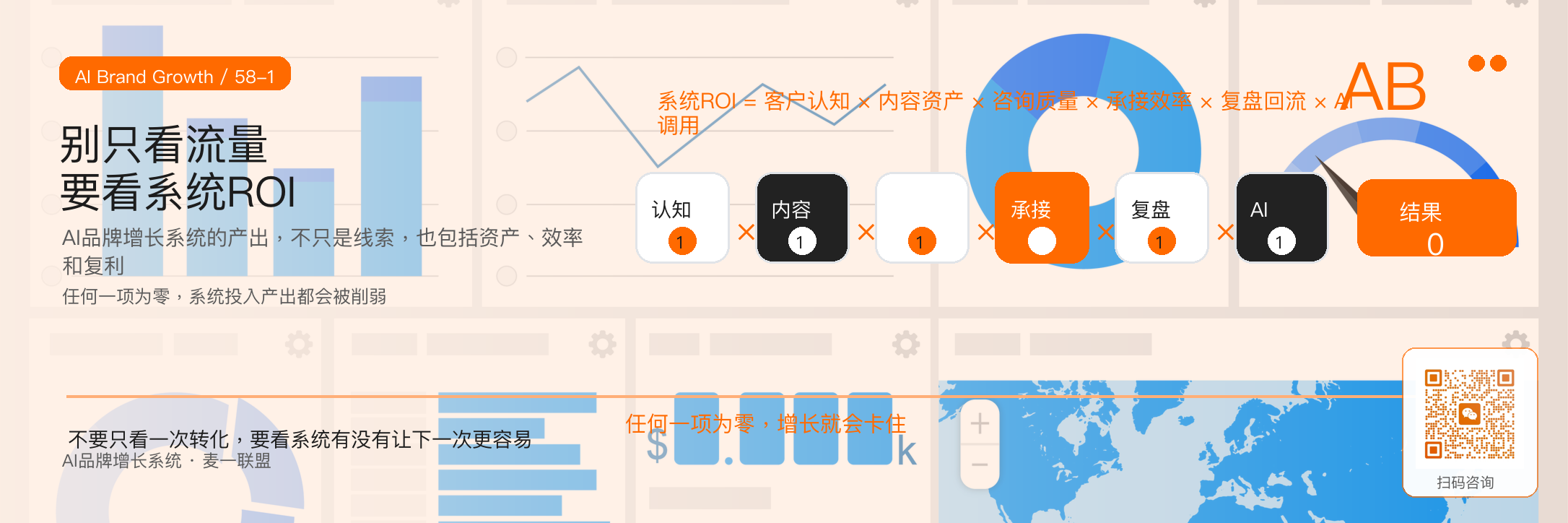 AI品牌增长系统的投入产出，
应该看哪些指标？ · 原文配图 2