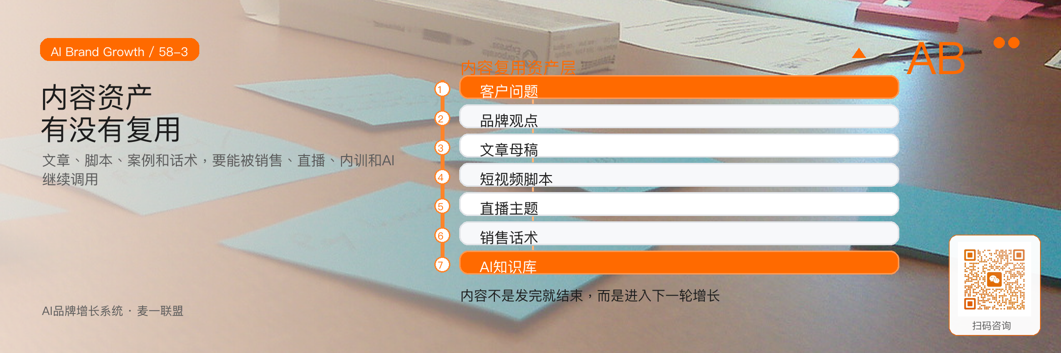 AI品牌增长系统的投入产出，
应该看哪些指标？ · 原文配图 4